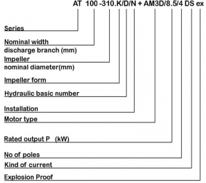 Designation Example