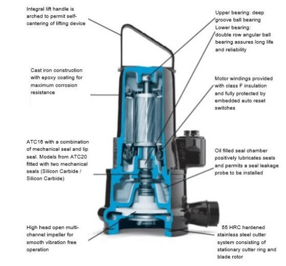 Grinder - New Haden Pumps